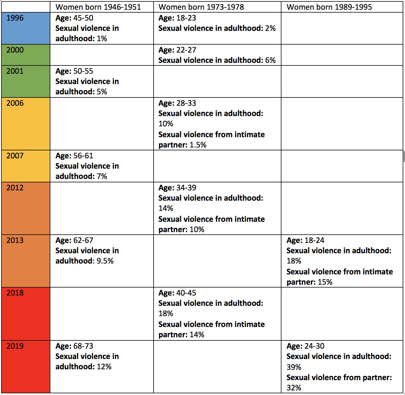 ANROWs table